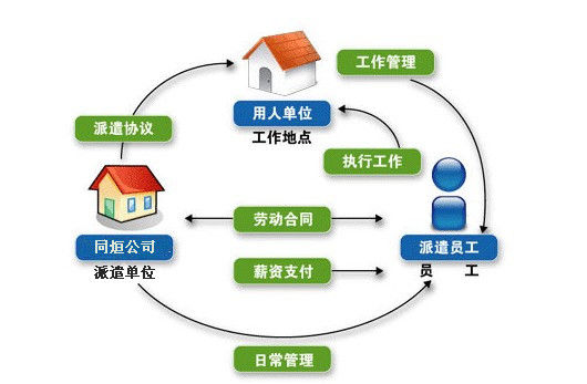 襄陽勞務(wù)外包